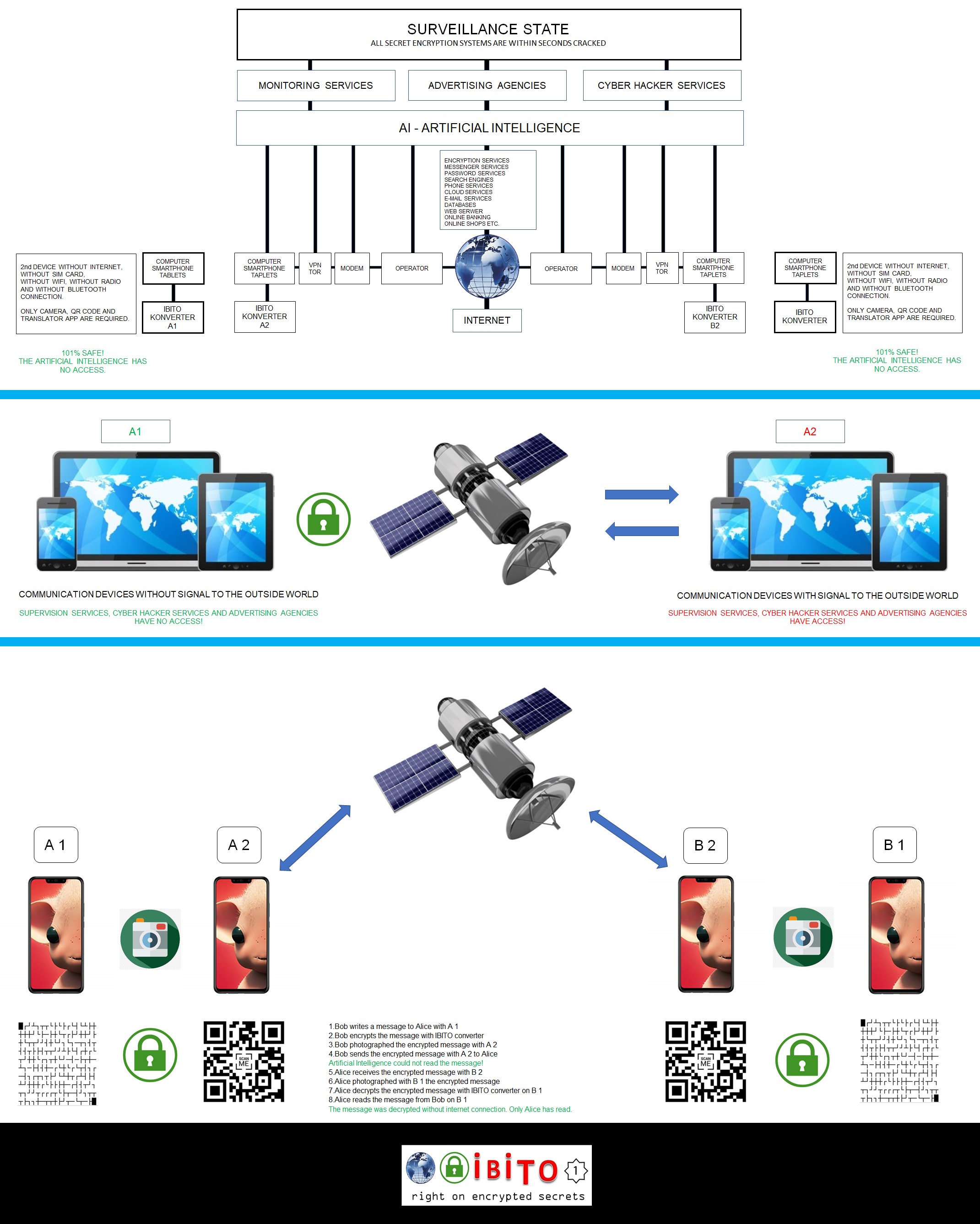 ki - künstliche intelligenz hat keinen zugriff