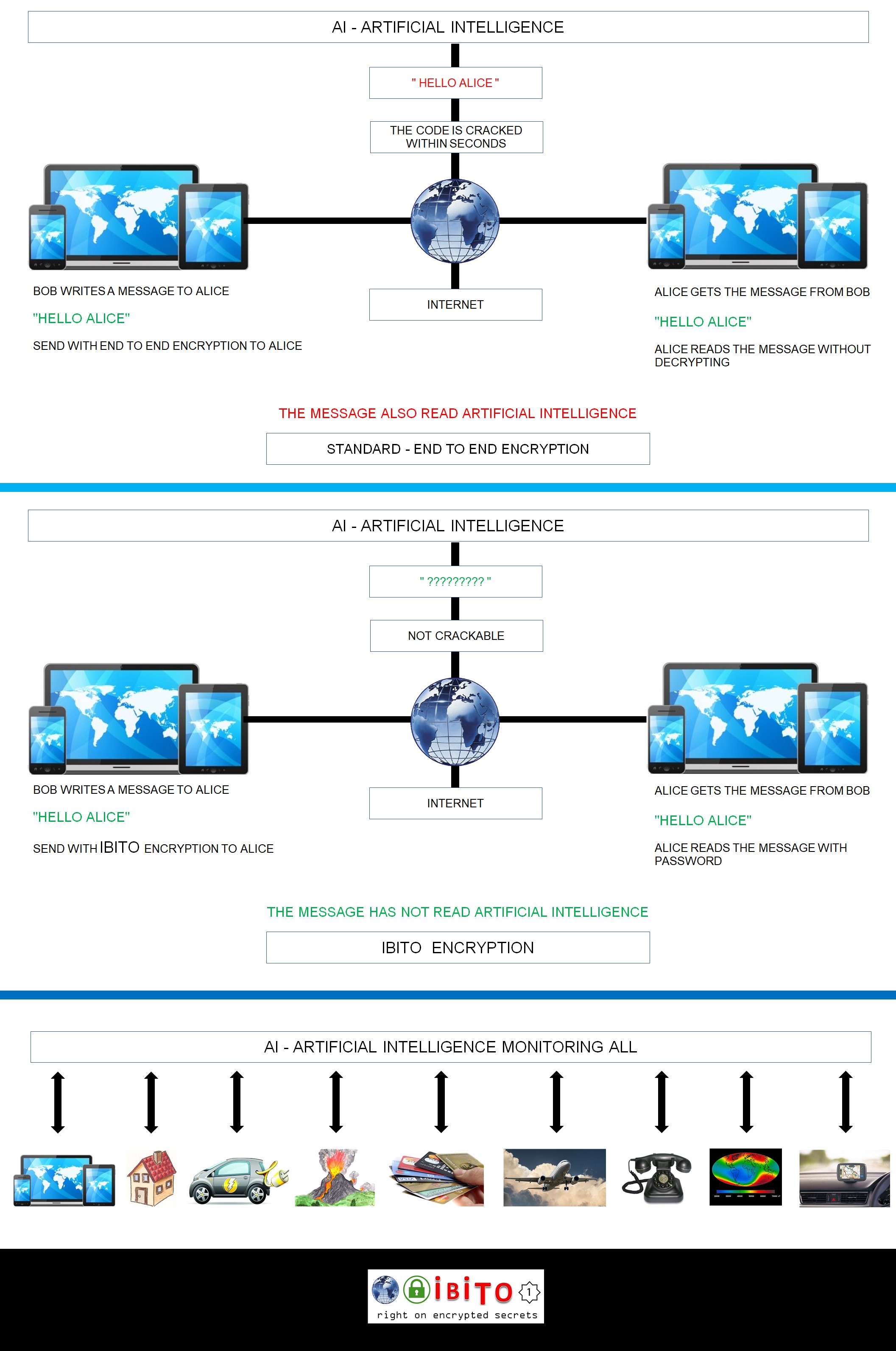 ki - künstliche intelligenz hat keinen zugriff